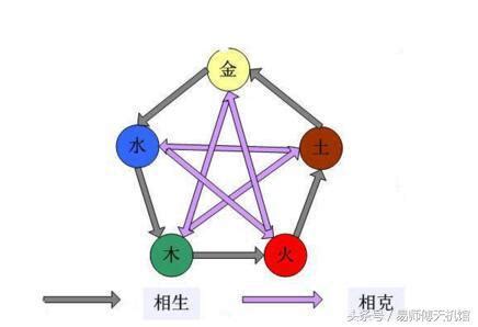 五行 相剋 夫妻|夫妻五行相剋怎麼辦，如何化解夫妻間五行相剋？